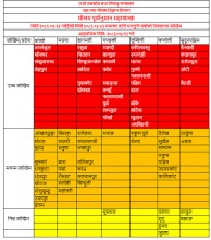 भोलिदेखि देशका धेरै ठाउँमा ठूलो पानी पर्ने, ३४ वटा जिल्लामा रेड अलर्ट जारी