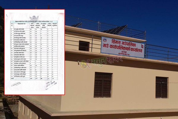 सिगासमा कक्षा ८ को परीक्षाफल प्रकाशित : ६ विद्यालयका शतप्रतिशत विद्यार्थी उत्तीर्ण