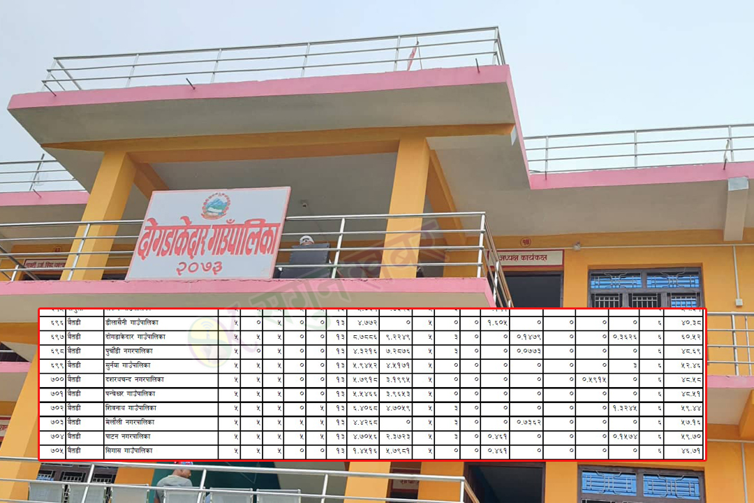 स्थानीय तहको कार्यसम्पादन मूल्यांकन : बैतडीमा दोगडाकेदार पहिलो 